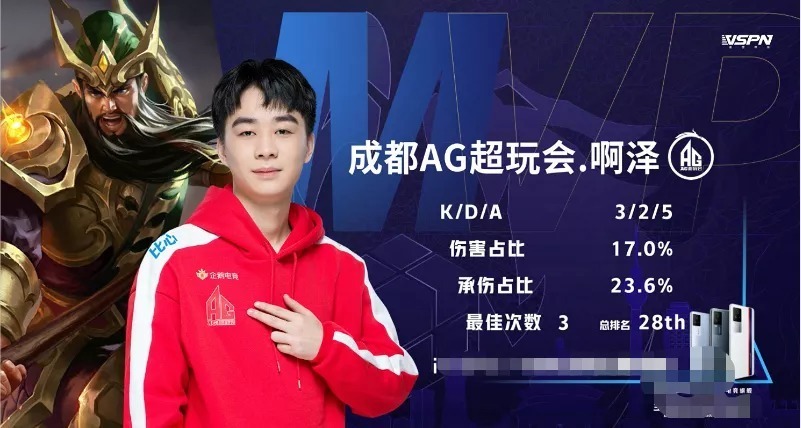 形制与比赛